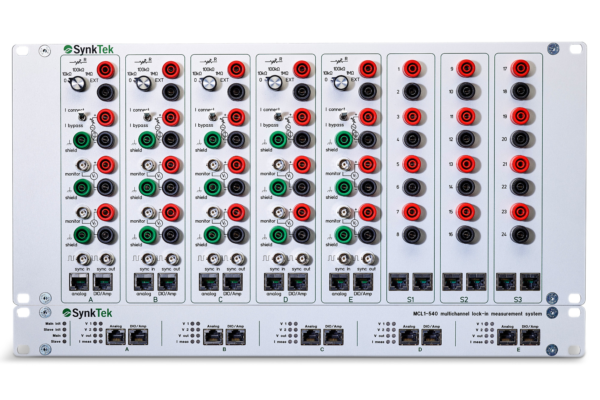 Banana breakout box SynkTek AB